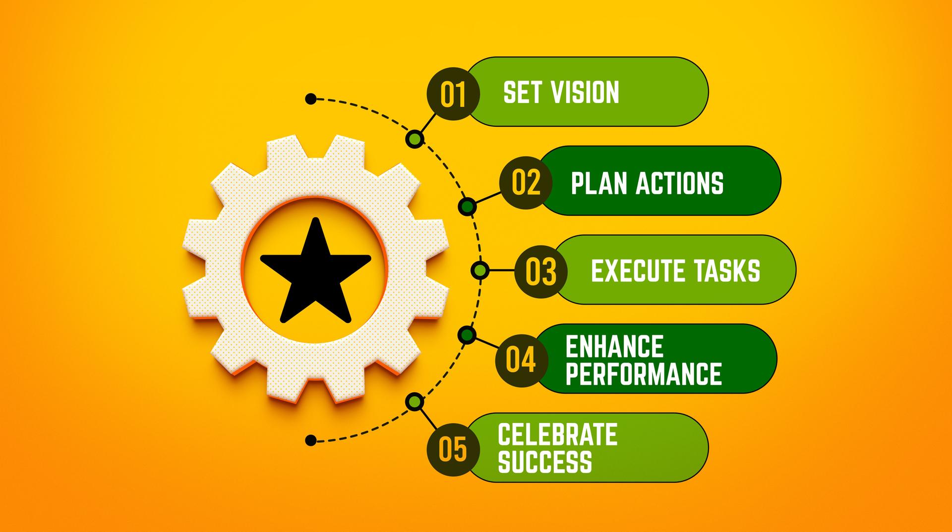Strategic Success Performance Plan